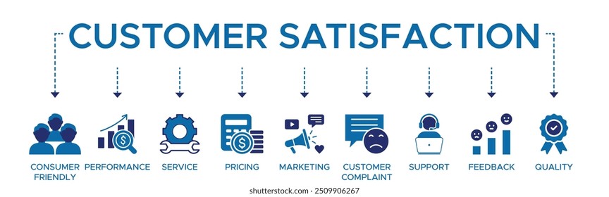 Anuncio de satisfacción del Cliente Icono de Web Concepto de Ilustración vectorial con ícono de servicio de rendimiento amigable con el consumidor Precios Marketing Cliente Asistencia de quejas Comentarios y calidad.