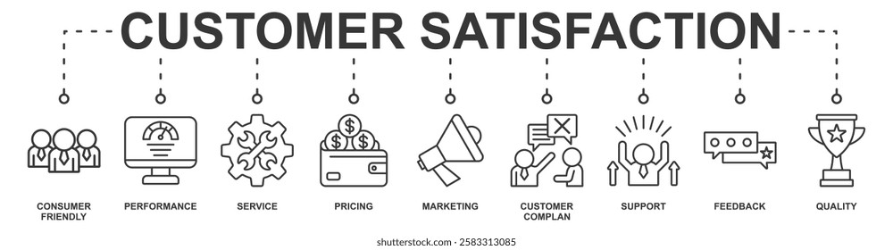 Customer Satisfaction banner web icon sheet vector illustration concept with icon of consumer friendly, performance, service, customer complan, support, pricing, marketing, feedback, quality
