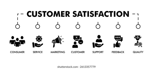 CUSTOMER SATISFACTION banner web icon vector illustration concept with icon of consumer-friendly, performance, service, pricing, marketing, customer complaint, support, feedback, quality