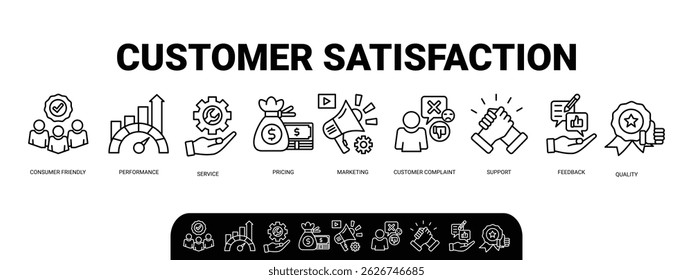 Customer satisfaction banner web icon set vector illustration concept with icon of consumer-friendly, performance, service, pricing, marketing, customer complaint, support, feedback and quality icons