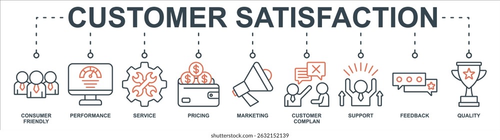 Customer Satisfaction banner web icon sheet vector illustration concept with icon of consumer friendly, performance, service, customer complan, support, pricing, marketing, feedback, quality