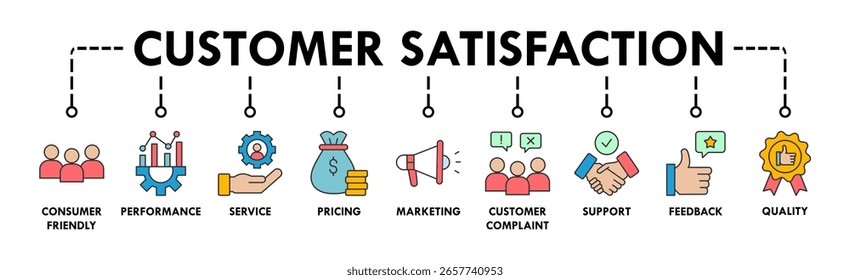 Concepto de Ilustración vectorial del icono del Web del Anuncio de la satisfacción del Cliente con el icono del consumidor-amistoso, funcionamiento, servicio, Precios, comercialización, denuncia del Cliente, Asistencia, Comentarios y calidad