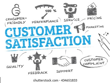 customer satisfaction. Chart with keywords and icons