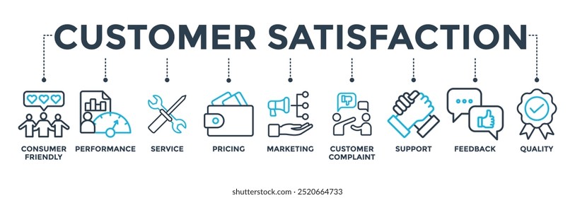 Customer satisfaction concept with icon of consumer-friendly, performance, service, pricing, marketing, customer complaint, support, feedback and quality. Banner web icon vector illustration 
