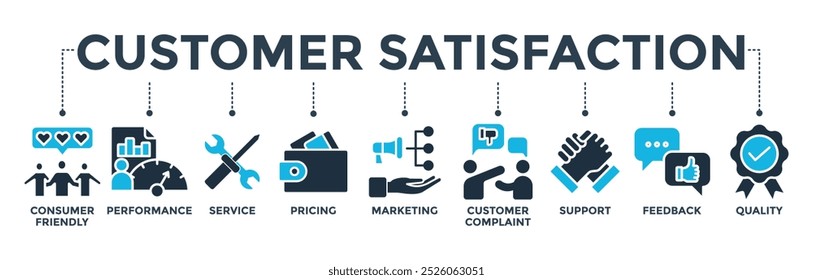 Customer satisfaction concept with icon of consumer-friendly, performance, service, pricing, marketing, customer complaint, support, feedback and quality. Banner web icon vector illustration 
