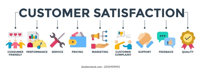 Customer satisfaction concept with icon of consumer-friendly, performance, service, pricing, marketing, customer complaint, support, feedback and quality. Banner web icon vector illustration 
