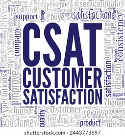Kundenzufriedenheit CSAT Wort Cloud konzeptionelle Gestaltung isoliert auf weißem Hintergrund.