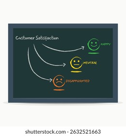 Customer satisfaction emoticon level in board illustration
