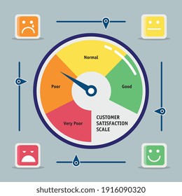 medida circular del indicador de satisfacción del cliente con diseño de ilustración del vector emojis