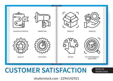 Customer satisfaction infographics elements set. Marketing, product, services, quality, kpi, rating, strategy, business strategy. Web vector linear icons collection
