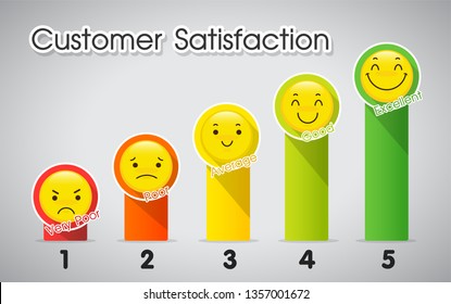 Customer satisfaction level measurement tool.