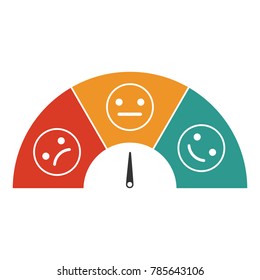 Customer Satisfaction Meter