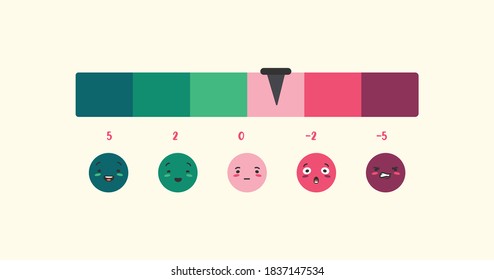 Customer satisfaction meter. Dial with arrow emoji user feedback with emotion rating happy green smiling and upset red crying productive relationship emoji opinion research and vector mood swings.