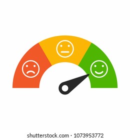 Customer satisfaction meter with different emotions, emotions scale background.