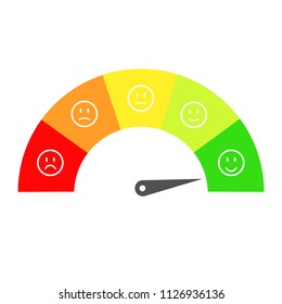 Customer satisfaction meter with different emotions, emotions scale background.