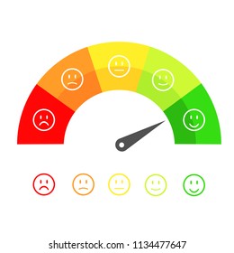Customer satisfaction meter with different emotions, emotions scale background.