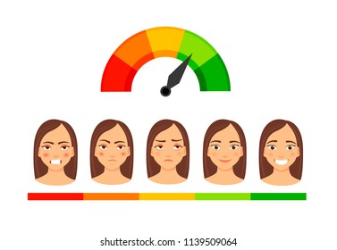 Customer satisfaction meter with different emotions. Illustrations of girls with different emotions. 