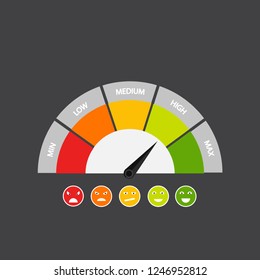 Customer satisfaction meter with different emotions. Vector illustration. Scale color with arrow from red to green and the scale of emotions design