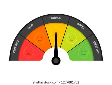 Customer satisfaction meter with different emotions. Vector illustration.