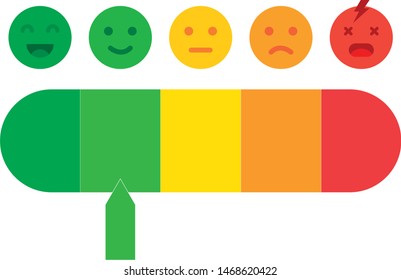 Customer satisfaction meter with different emotions - happy meter vector illustration	