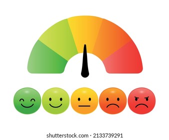 Medidor de satisfacción del cliente con diferentes emociones ilustraciones vectoriales