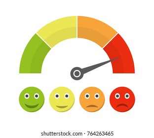 Customer satisfaction meter with different emotions. Vector illustration. Scale color with arrow from red to green and the scale of emotions.