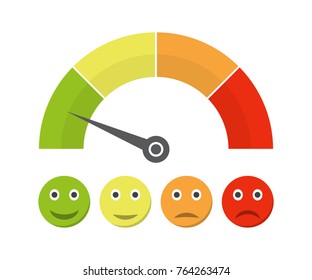 Customer satisfaction meter with different emotions. Vector illustration. Scale color with arrow from red to green and the scale of emotions. Customer satisfaction meter with different emotions. Vector illustration. Scale color with arrow from red to green and the scale of emotions.