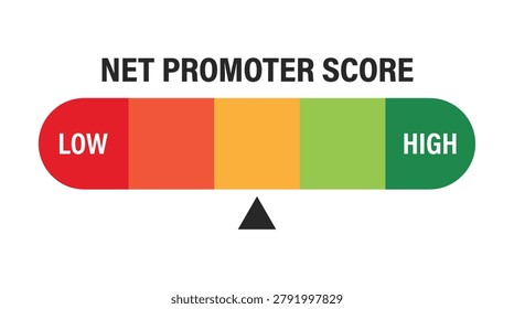 Customer satisfaction net promoter score rating collection, simple modern marker, feedback levels, data metrics, and analysis
