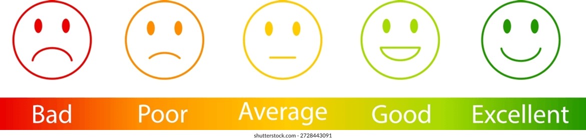 Skala für Kundenzufriedenheit mit Emoticon-Symbolen und Farbverlaufsbalken von schlecht bis ausgezeichnet
