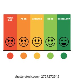 Ilustración de escala de satisfacción Cliente con emoticonos y gradiente de color