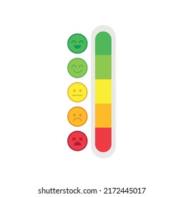 Customer satisfaction rating in using the service