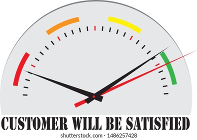 Customer satisfaction scale in the form of an hour dial. The customer will be satisfied.