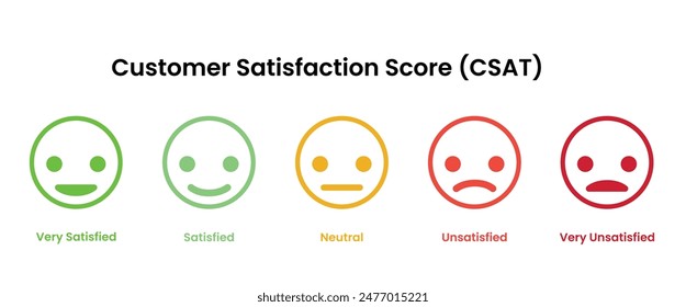 Customer Satisfaction Score, Satisfaction rating, Feedback scale with emoticon faces, vector.