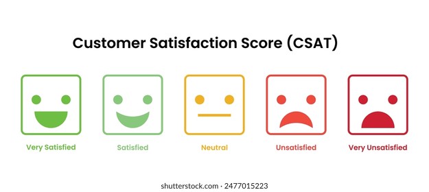 Customer Satisfaction Score, Satisfaction rating, Feedback scale with emoticon faces, vector.