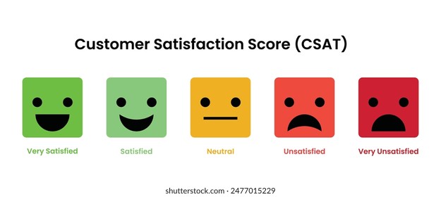 Kunde-Zufriedenheitswert, Zufriedenheitsbewertung, Rückmeldung-Skala mit Emoticon-Gesichtern, Vektorgrafik.