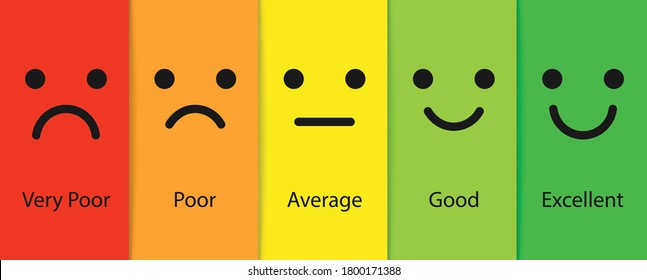 customer satisfaction survey and colored emotions emoji. grade poor, average, good and excellent. icon smiley indifferent and angry. vector illustration in flat design.