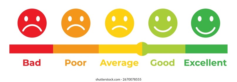 Customer Satisfaction Survey Ratings Scale