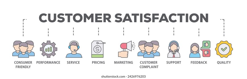 Customer satisfaction web banner icon vector illustration concept consists of consumer friendly, performance, service, pricing, marketing, customer complaint icon live stroke and easy to edit