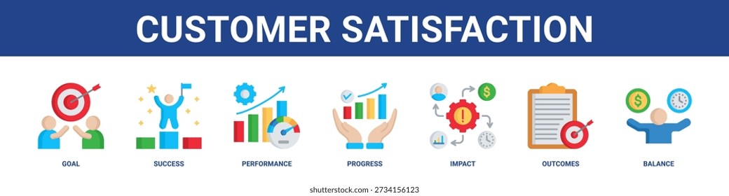 Cliente Satisfacción Web Anuncio icono conjunto colección estilo sólido.