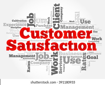 Customer Satisfaction word cloud, business concept background