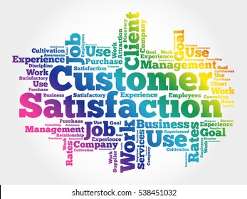 Customer Satisfaction word cloud, business concept background