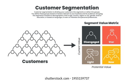 A customer segmentation analysis with customer segmentation value matrix illustration concept  presentation  4 elements; disengaged, star, light and new group analyzing for new target marketing data 