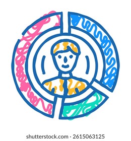 customer segmentation business process doodle icon sketch vector. customer segmentation business process sign. isolated symbol illustration