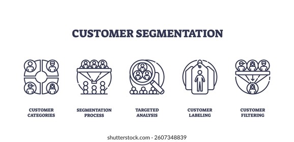 Customer segmentation icons show categorization, analysis, and filtering. Outline icons set.