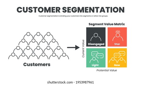 Customer segmentation value matrix illustration concept with icon design for customer analysis and grouping the target in your market. A presentation has 4 elements; disengaged, star, light and new. 