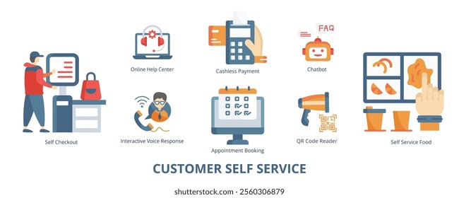 Customer Self Service Flat Banner Web Icon Set Vector Illustration