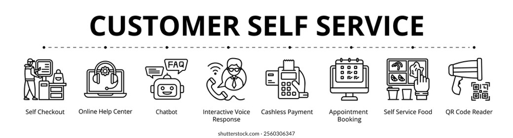 Customer Self Service Line Banner Web Icon Set Vector Illustration