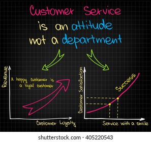 Customer Service is an attitude