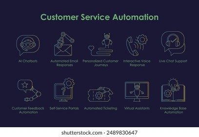 Customer Service Automation Icon Set with editable stroke.