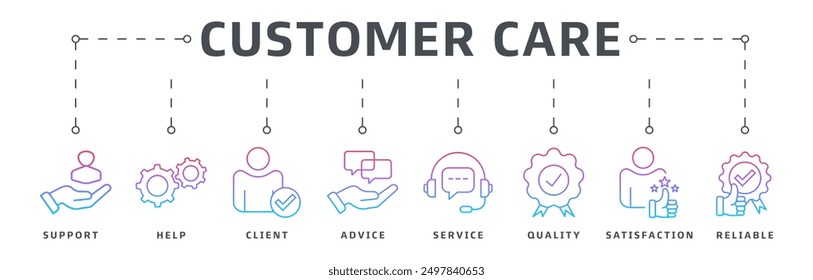 Customer service banner web icon vector illustration design concept for customer support and telemarketing services with help, client, advice, chat, service, reliability, quality and satisfaction icon